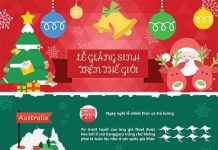 Lễ Giáng sinh trên thế giới