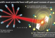 Tia laser mạnh nhất thế giới giải mã bí ẩn chân không