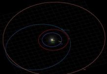 Phát hiện sao chổi nằm sâu trong hệ mặt trời