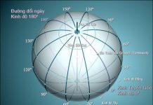 Những điều bạn chưa biết về kinh tuyến và vĩ tuyến