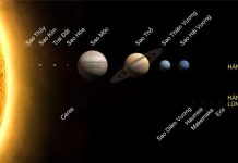 Khoảng cách từ Trái Đất đến Mặt Trời là bao nhiêu? Khoảng cách từ Trái Đất đến Mặt Trời là bao nhiêu?