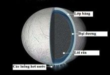 Đại dương khổng lồ trên mặt trăng sao Thổ có thể chứa sự sống Đại dương khổng lồ trên mặt trăng sao Thổ có thể chứa sự sống