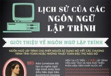 Lịch sử ngôn ngữ lập trình
