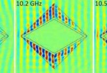 Áo tàng hình hoàn hảo