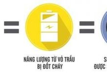 Công nghệ sản xuất lốp xe từ tro trấu Công nghệ sản xuất lốp xe từ tro trấu