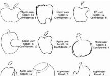 Phần lớn nhận diện sai logo Quả táo. Tại sao?