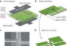 Chế tạo mạch điện tử nhỏ nhất thế giới Chế tạo mạch điện tử nhỏ nhất thế giới