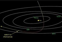 Những thông điệp mới nhất từ vật thể du hành liên sao mà chúng ta quan sát được