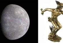 Sự thật sau mỗi cái tên của các hành tinh quen thuộc