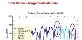Lượng ôzôn đã ngừng suy giảm