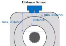 Hộp đựng giấy vệ sinh thông minh đến nỗi biết khi nào sắp hết giấy