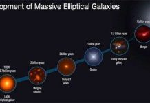 Bí ẩn của những thiên hà chết