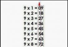 Các mẹo "tính nhẩm" bạn không thể tìm thấy trong sách giáo khoa