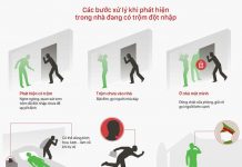 Cách chống trộm đột nhập