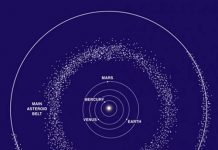 Vành đai tiểu hành tinh là gì? Vành đai tiểu hành tinh là gì?