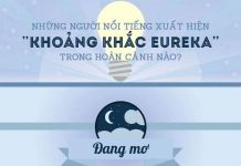 Các nhà phát minh hình thành ý tưởng vĩ đại của họ trong hoàn cảnh nào?