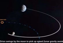 Nasa khởi động sứ mạng săn thiên thạch vào năm 2019