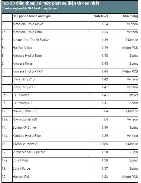 Chúng ta hàng ngày tiếp xúc với các nguồn có chứa phóng xạ này