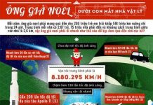 Ông già Noel dưới con mắt nhà vật lý