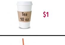 Sự thật ở quán đồ ăn nhanh mà chẳng người bán hàng nào định tiết lộ với bạn