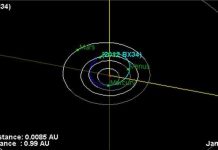 Tiểu hành tinh 2012 BX34 suýt va chạm với Trái Đất
