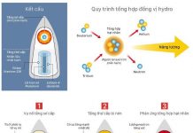 Nguyên lý kích nổ bom nhiệt hạch