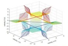 Có thể chuyển động nhanh hơn ánh sáng?