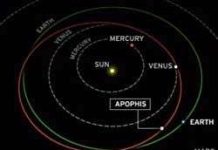 Trái Đất sẽ bị hủy diệt vào tháng Tư năm 2036?