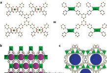 Vật liệu mới thu giữ CO2