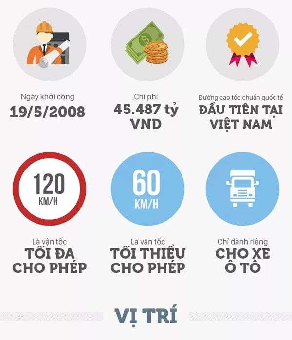 Toàn cảnh đường cao tốc Hà Nội - Hải Phòng hiện đại nhất Việt Nam