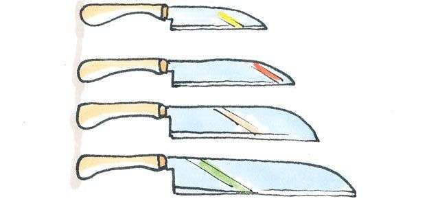 Ngày nào cũng dùng dao, nhưng có chắc là bạn biết hết công dụng của từng loại?
