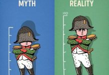 9 nhầm tưởng mà ai cũng tin là sự thật lịch sử