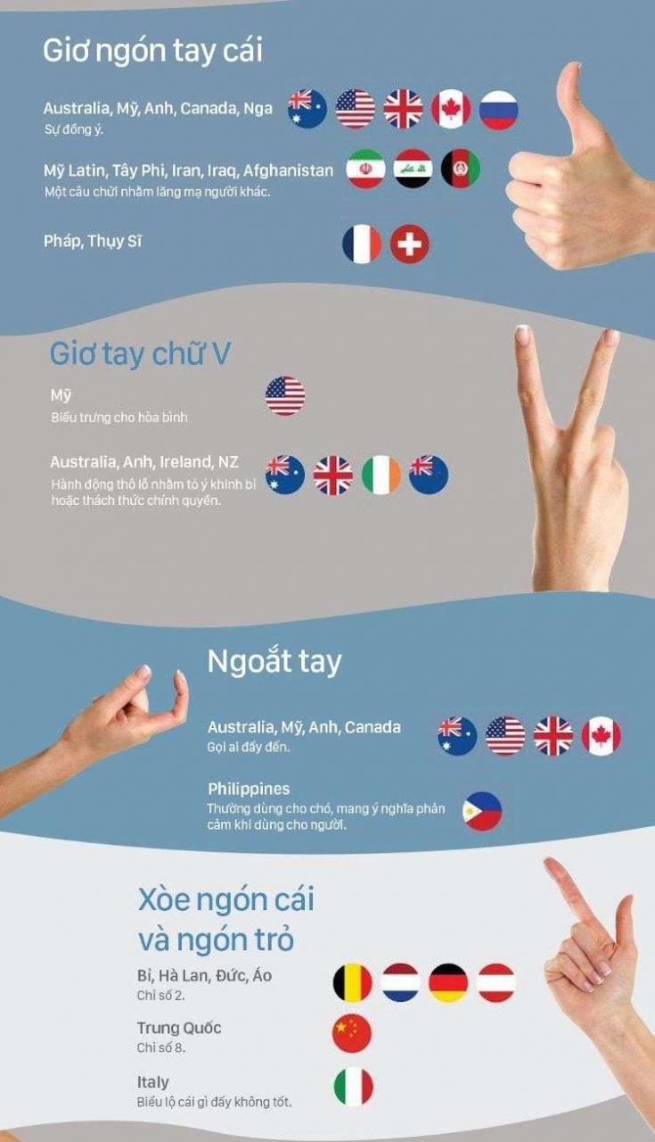 Ngôn ngữ ký hiệu khác biệt ở các nước