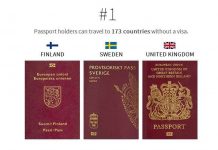 Hộ chiếu nước nào có "quyền lực" nhất thế giới?