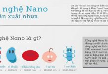Tìm hiểu về công nghệ nano trong sản xuất công nghiệp