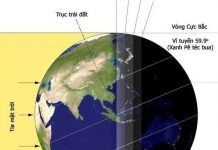 Vì sao có hiện tượng ngày và đêm?