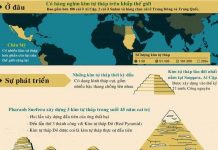 Những điều thú vị về các kim tự tháp