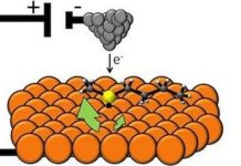 Động cơ nano nhỏ nhất thế giới Động cơ nano nhỏ nhất thế giới