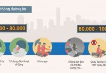 Những mức phạt xe máy ít người biết tại Việt Nam