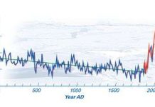Trái đất nóng lên làm thời kì băng hà tiếp theo đến chậm