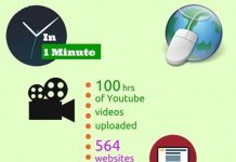 Điều gì sẽ xảy ra trong một phút?