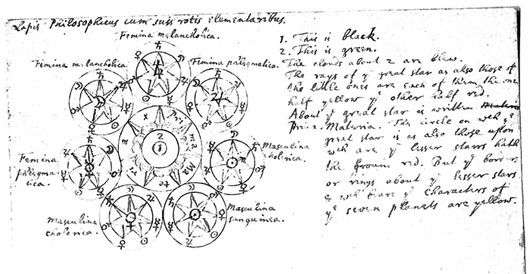 10 phát minh nổi tiếng của Isaac Newton