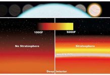 Ngoại hành tinh cũng có tầng bình lưu giống Trái Đất