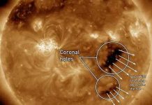 Gió Mặt Trời sẽ thắp sáng Trái Đất tối hôm nay bằng cực quang