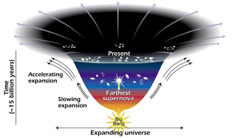 Những bí ẩn bạn chưa biết về vật chất tối và năng lượng tối