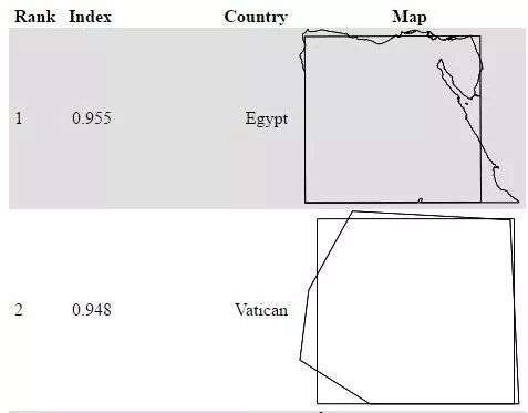 Đất nước vuông nhất trên thế giới