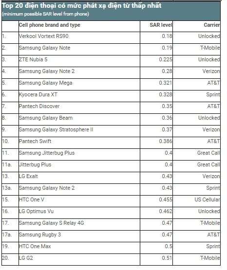 Chúng ta hàng ngày tiếp xúc với các nguồn có chứa phóng xạ này
