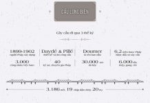 Cầu Long Biên qua các thời kì