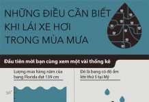 Những điều cần biết khi lái xe hơi trong mùa mưa