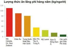 Đây chính là công nghệ giúp hoa quả tươi ngon tuyệt vời nhất Đây chính là công nghệ giúp hoa quả tươi ngon tuyệt vời nhất